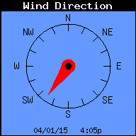 Current Wind Direction