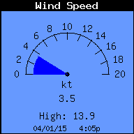 Current Wind Speed